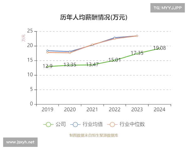 经营性收入突破43亿元的三大战略成功实践解析