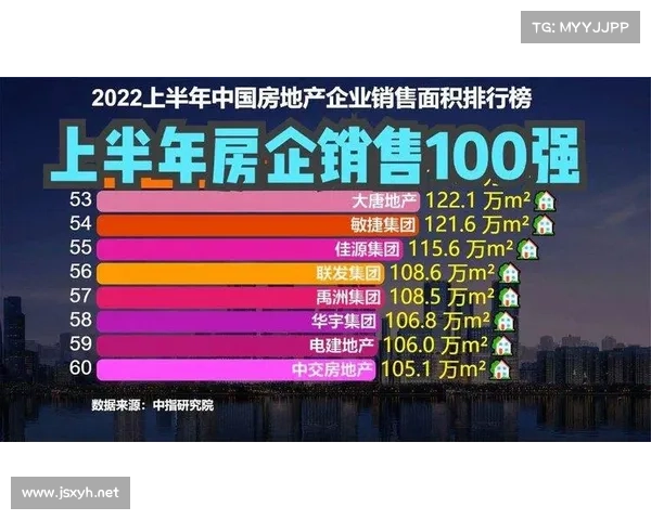 2022中国房地产百强企业榜单揭晓 聚焦行业领军企业发展新机遇